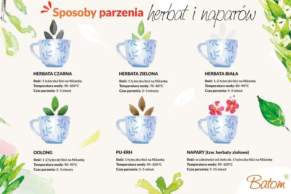 Ilustracja pokazuje sześć filiżanek z różnymi rodzajami liści herbaty: czarnej, zielonej, białej, oolong, pu-erh i ziół. Każda filiżanka zawiera instrukcje dotyczące parzenia.