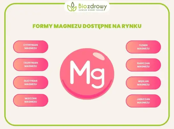 Cytrynian magnezu - na co pomaga i kiedy uważać?